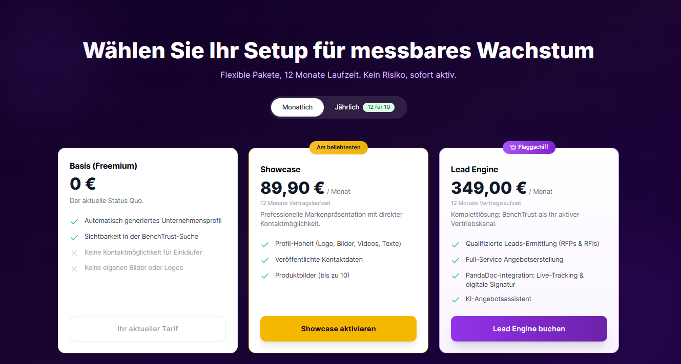 Pakete & Preise: Basis (Freemium), Showcase und Lead Engine als Flaggschiff.